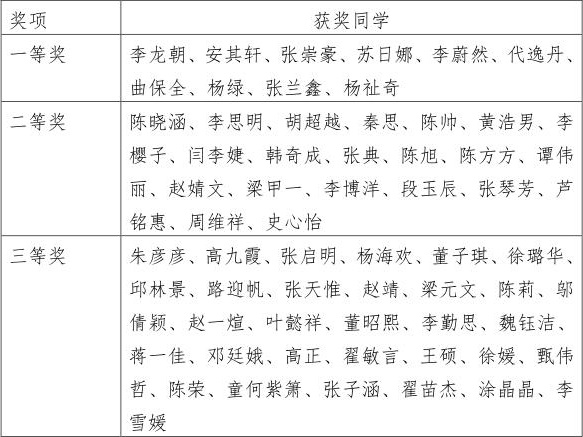 suncitygroup太阳集团组织学生开展专业认证知识在线测评活动_01.jpg